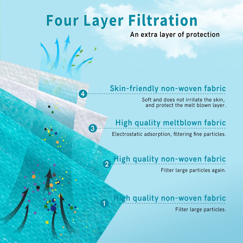 FWPP 4 Layer Individually Wrapped Disposable Face Masks 50 pcs