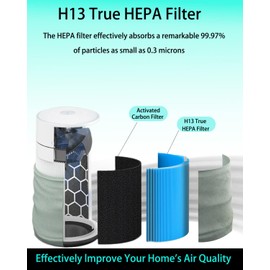 Selfgurher 311i MAX AllergenBlock Replacement filter Compatible with Blue Pure 311i Max AllergenBlock Air Purifier,H13 True HEPA & Activated Carbon Filter-Blue Pure F3MAX AllergenBlock Filter,2 pack