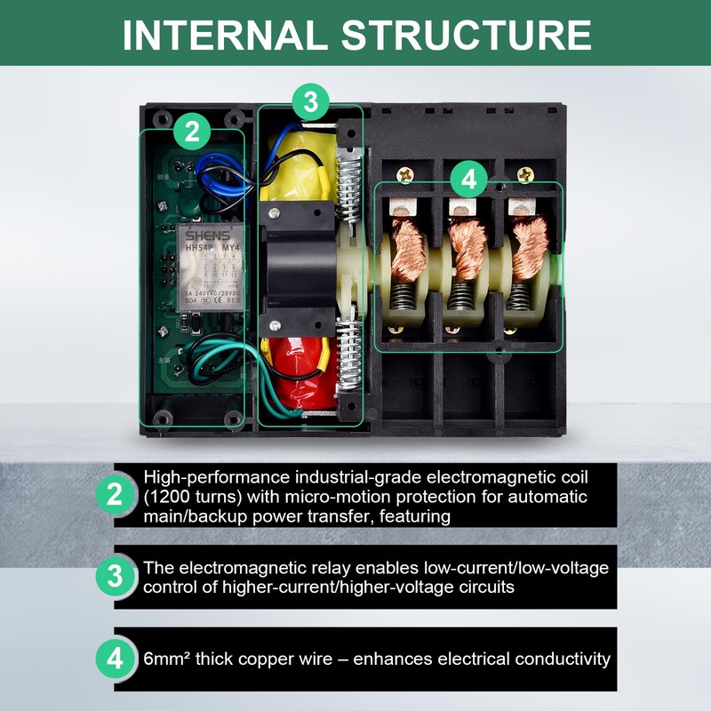 CENYB PV - Dedicated Automatic/Manual Transfer Switch Mini ATS Solar