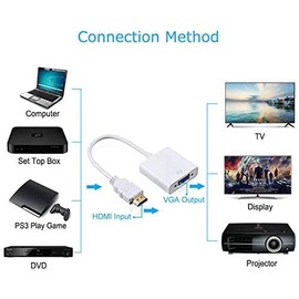 Alextry HDMI to VGA Adapter Converter Male to Famale 1080P for Tablet PC Laptop