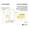 Pretul Bomba Sumergible Plástica 1hp Agua Sucia Pretul Bos-1spp