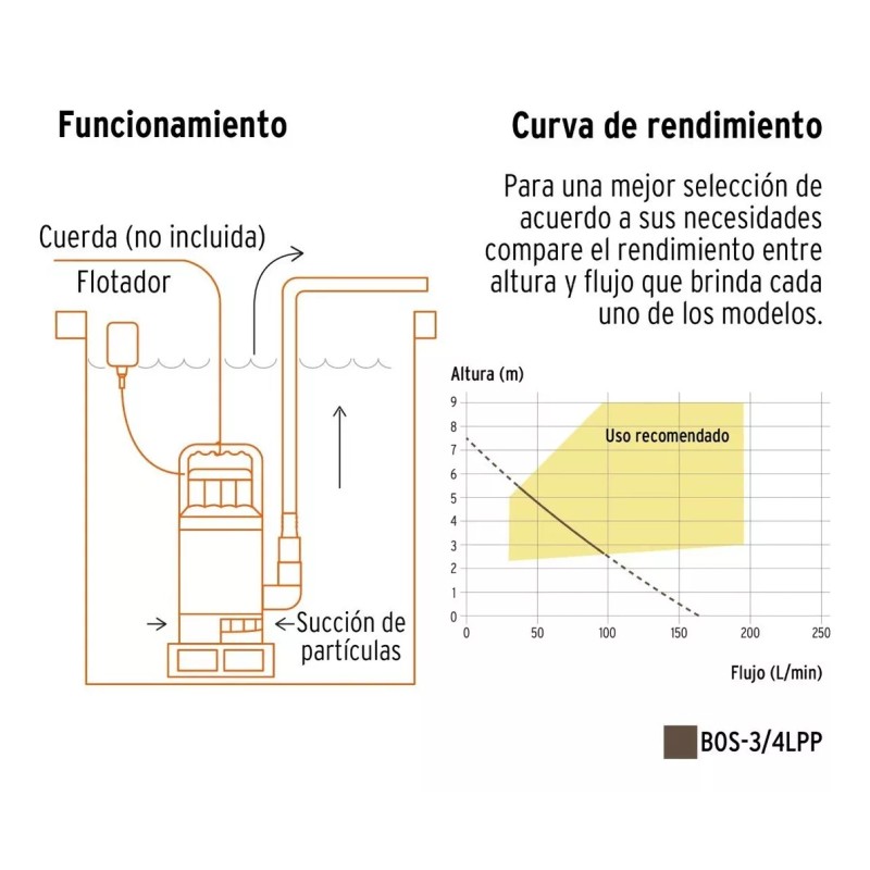 Pretul Bomba Sumergible Plástica 1hp Agua Sucia Pretul Bos-1spp