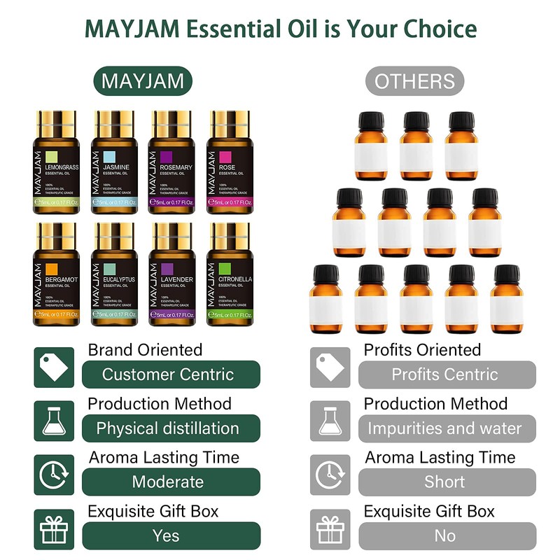 MAYJAM Essential Oil Set, Aroma Oil Set, Essential Oil, Trial