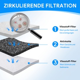 Pet Water Fountain Filter 12 Pack, Replacement Cat Filters for 2L-2.5L / 67-84 oz Cat Water Fountain, Cotton Activated Carbon & Resin with Triple Filtration