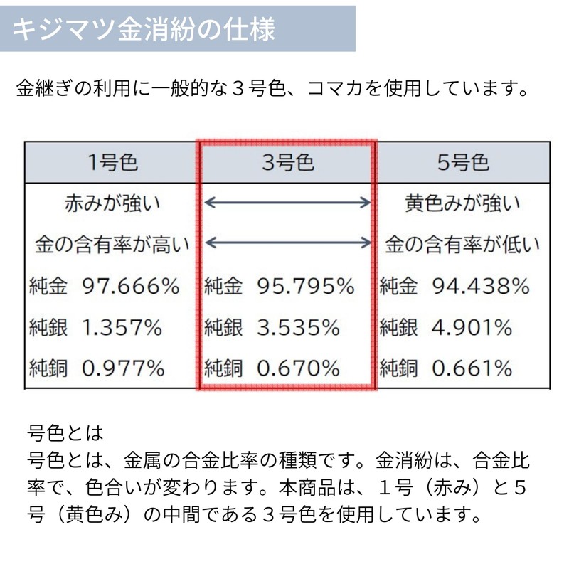 Gold Pollinating 0.0004 oz (0.1 g), For Kintsugi, Pure Gold,