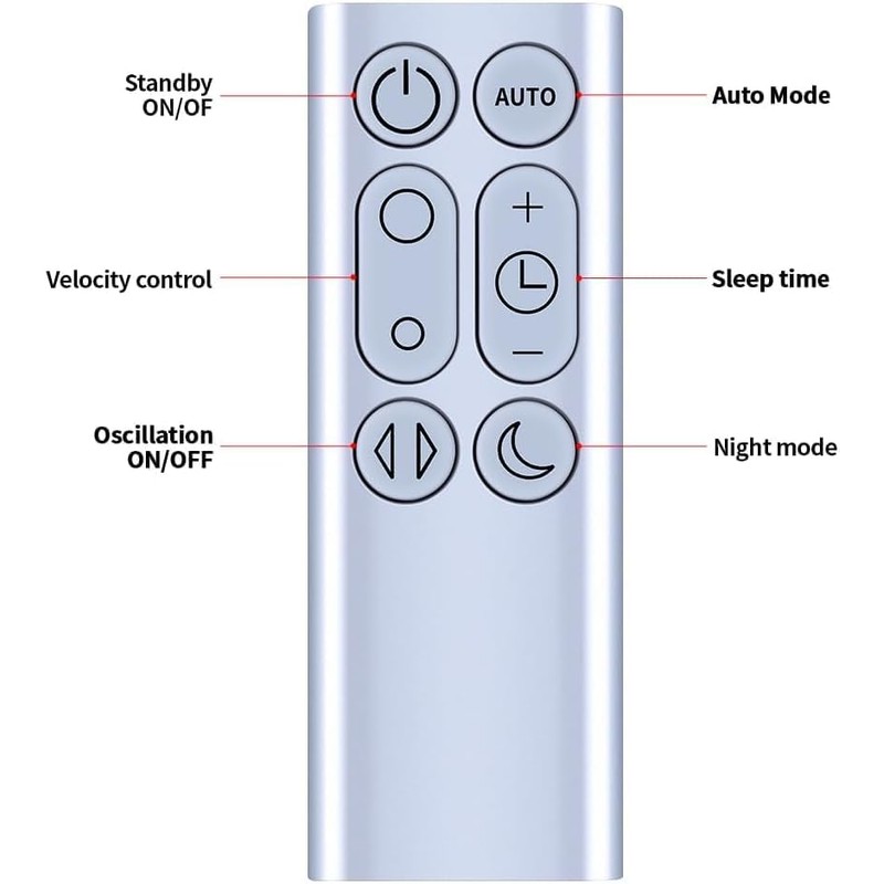 GOUYESHO New Replacement Remote Control for Dyson Fan TP02 TP03