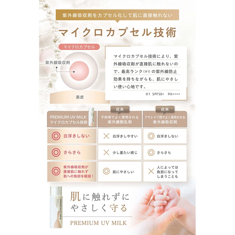 Premium UV MILK Sunscreen, Highest Rank & Unique Micro Capsule