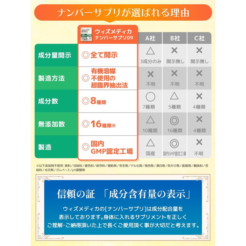 ナンバーサプリ09 ノコギリヤシ9900mg シーベリーエキス900mg ペポカボチャ1650mgの高配合！【8成分配合/全成分量明記】（国産 サプリ/60粒/30日分） (2袋パンフ付き)