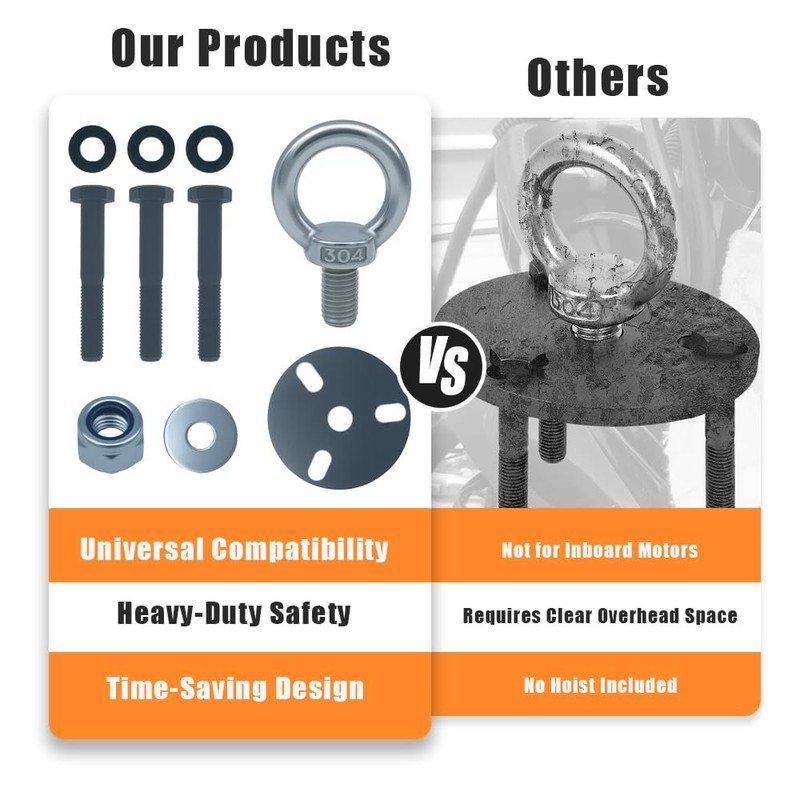 JEYPSHQP Outboard Engine Lifting Ring Tool with Adapter and Ring