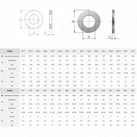 QISHENG 100 PCS M12(ID 10.5MM OD 20MM) Stainless Steel Metric Flat Washer,Stainless Steel 18-8 A2(304) Washer