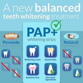 Brushmo Teeth Whitening Strips – 7 Treatments – Enamel Safe, Sensitivity Free, Non-Residue Professional Teeth Whitening Kit – Dentist Formulated Pap+ Non-Toxic Teeth Whitener Oral Care Gentle whitening  teeth