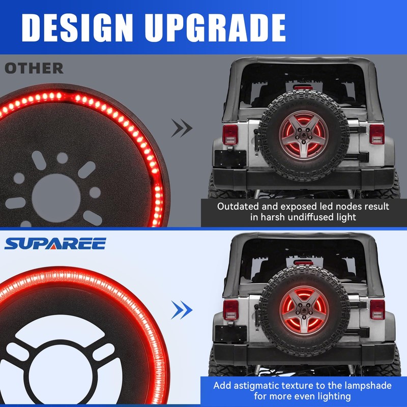 SUPAREE Spare Tire Brake Light Fit for Jeep Wrangler 2007-2017