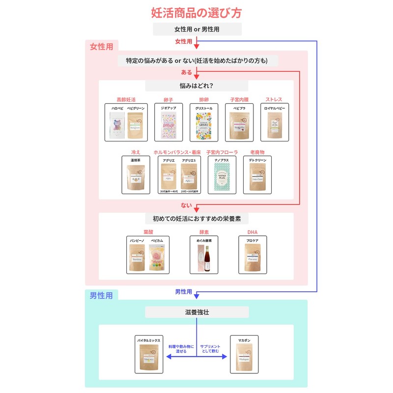 【公式】アンジェエール 妊活サプリ デトクリーン 女性向け 3種類の炭配合 90粒(30日分)
