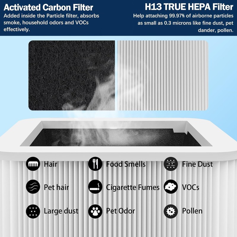 aiyawen 211+ Replacement Filter Compatible with Blue Pure 211+ Air