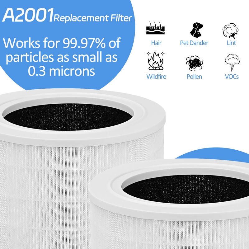 A2001 HEPA Air Purifier Replacement Filter, 3-in-1 H13 True HEPA