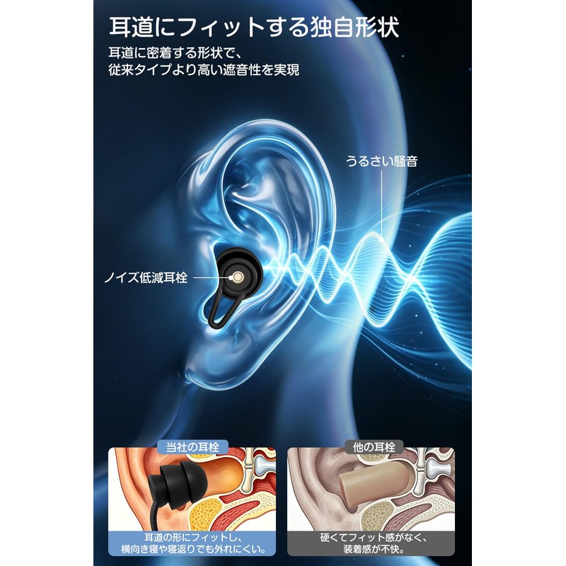 Ear Plugs for Sleeping, Soundproofing Earplugs, Sound Insulation, High Sound
