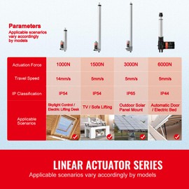 Happybuy Linear Actuator, 12V 6 Inch 220lbs High-Speed 0.55"/s Motion Actuator, with Mounting Bracket, IP54 Protection, for Automation, Industrial, Electric Applications