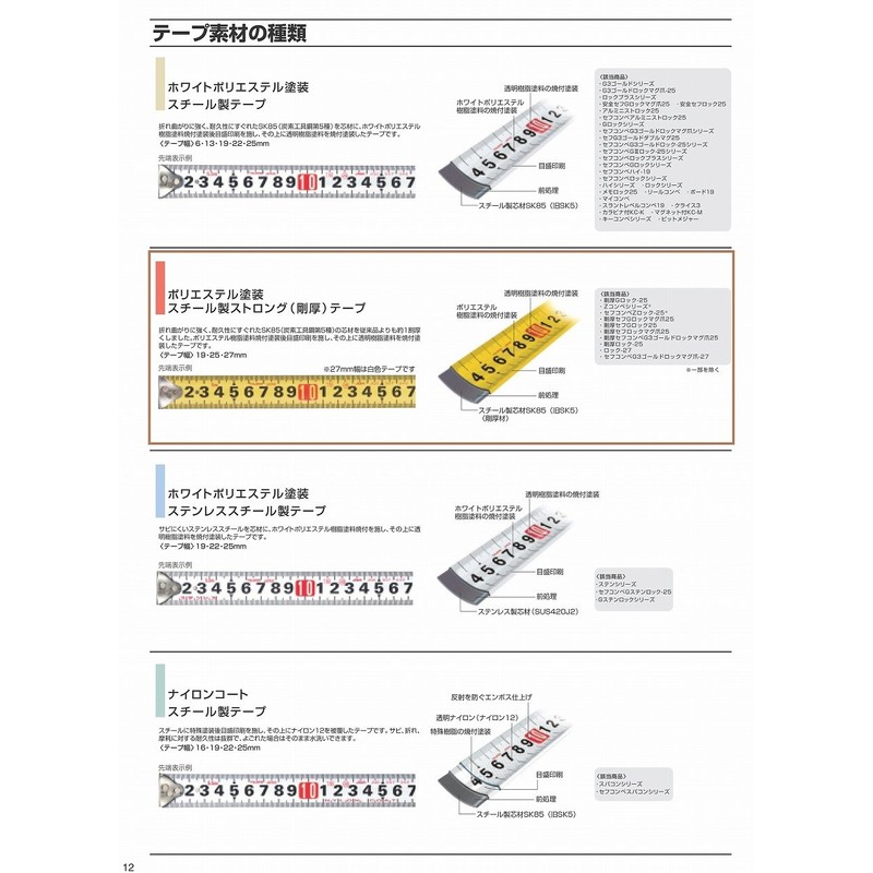 タジマ(Tajima) コンベックス 5.5m×25mm Zロック25 尺相当目盛付 ZL2555SCB