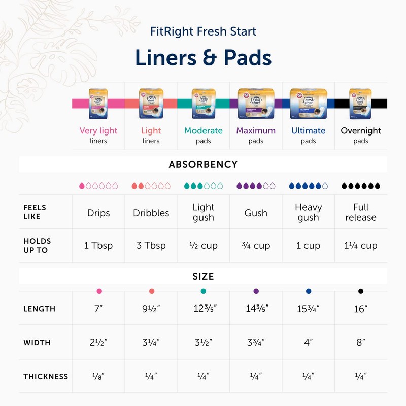 FitRight Fresh Start Liners for Women, Now with Stronger Adhesive,