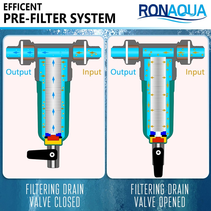 Reusable Whole House Spin Down Sediment Water Filter. Prefilter Removes