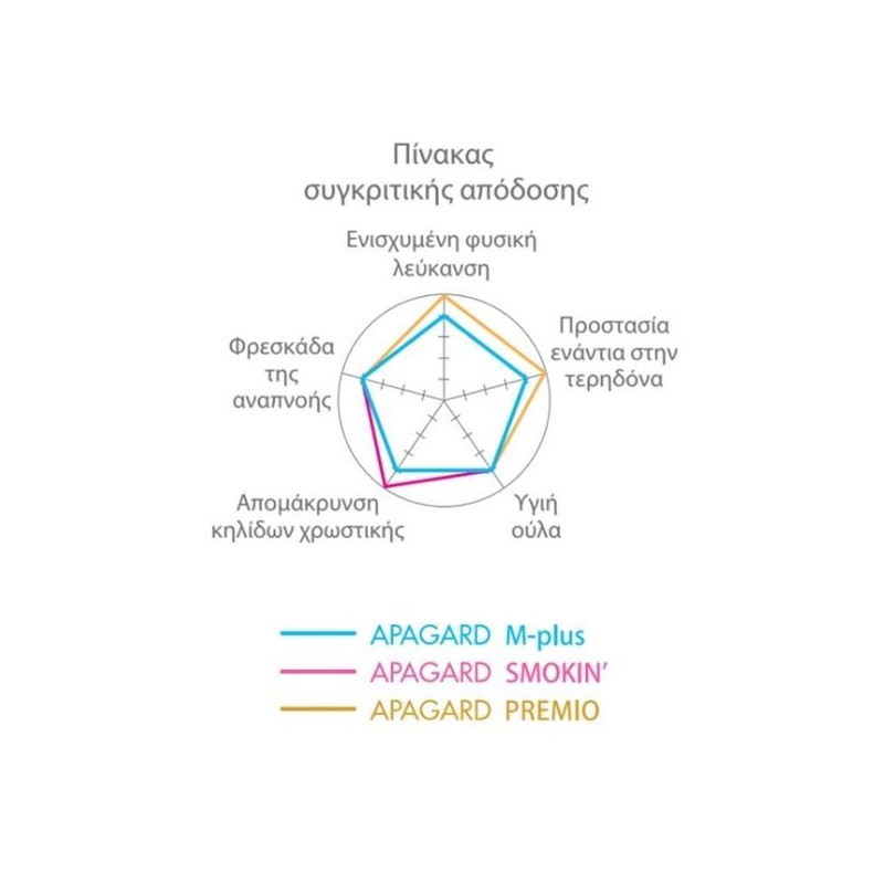 Sangi Apagard Premio Enhanced Whitening Toothpaste 100 g