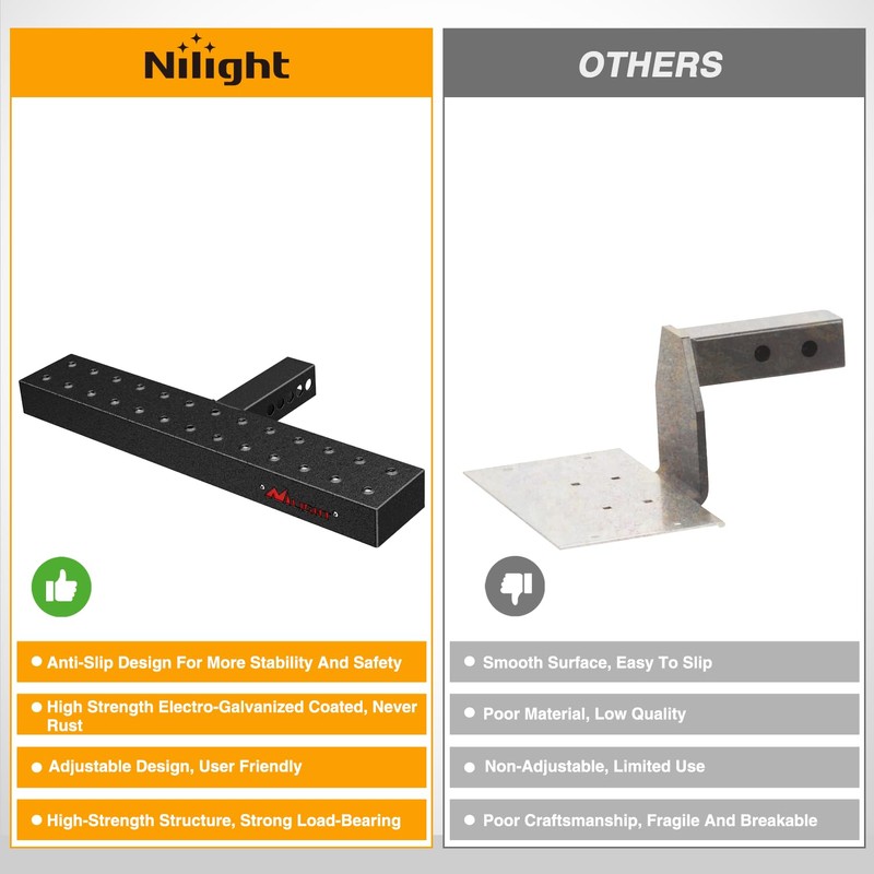 Nilight Hitch Step with 2" Hitch Receiver Rear Bumper Guard