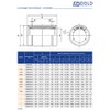 Set of 4 adjustable 10 mm LM10UUAJ Linear