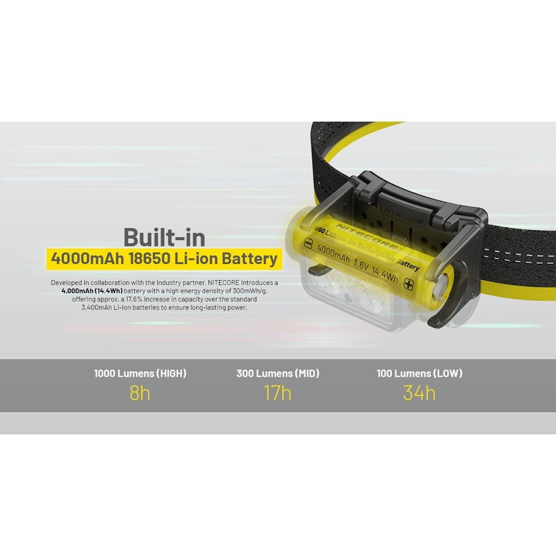 Nitecore NU45 Fast Charging 8-core UHE LED Headlamp -1700 Lumens