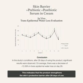 Generic Generic FYNE Skin Barrier +Prebiotic +Postbiotic Serum in Cream 50g, 1.76 Fl Oz (Pack of 1)