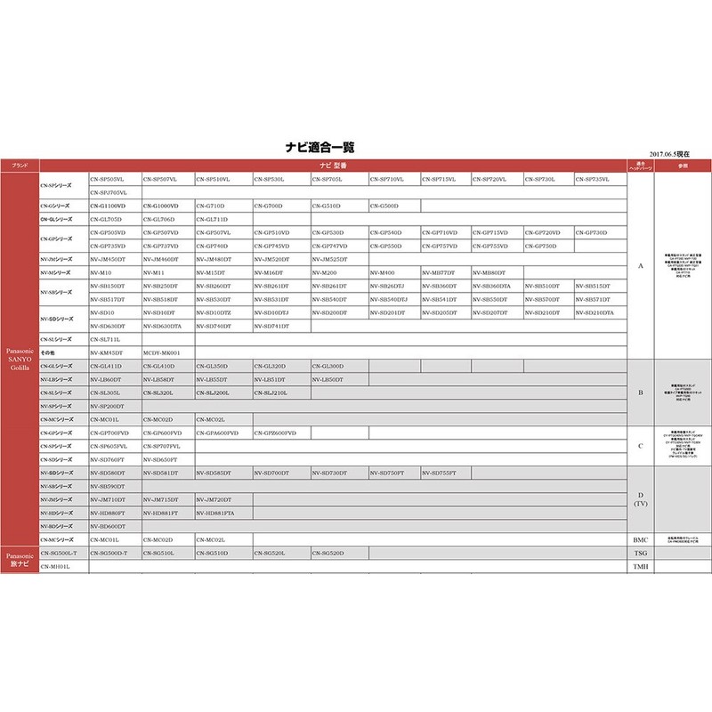 モバイクス(Movaics) 【モバイクス】パナソニック ゴリラ SSD ポータブル カーナビゲーション 用 車載用取付スタンド (ノーマル吸盤タイプ )適合A[01-A]