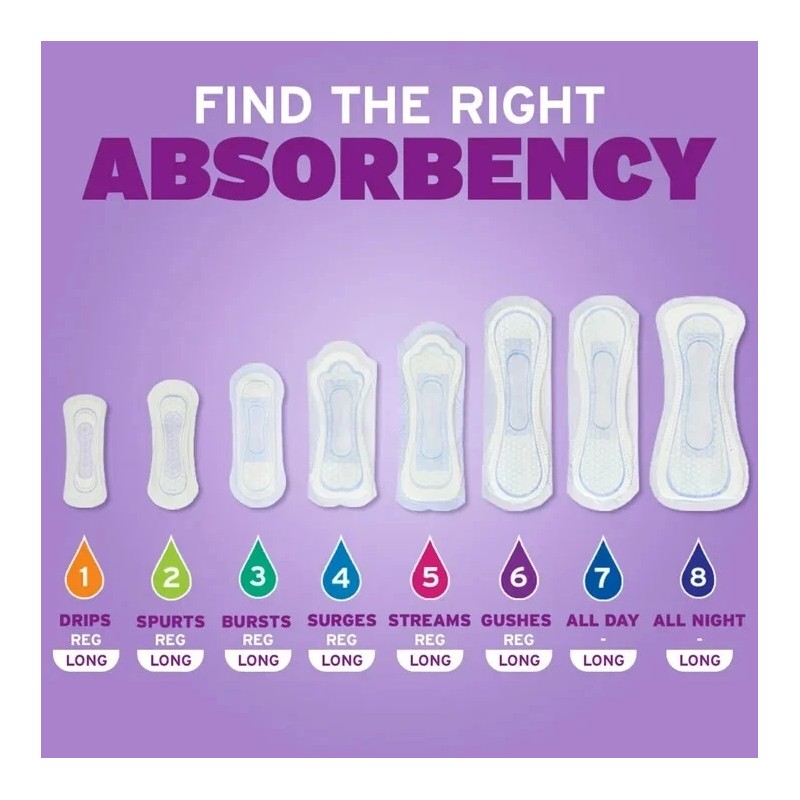 Poise Daily Incontinence Panty Liners, Very Light 2 Drop Absorbency,