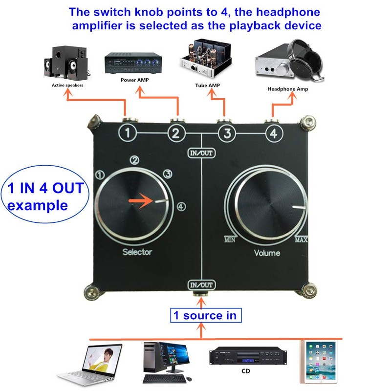 3.5mm AUX Cable Switcher, 4 Input 1 Output, AUX 1/8"