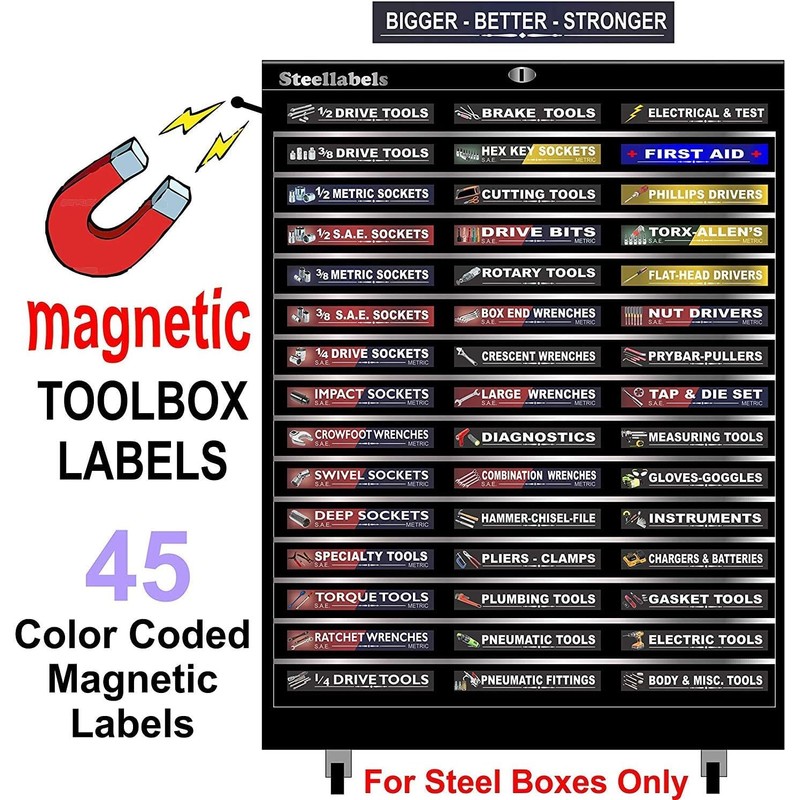 Magnetic Toolbox Labels Plus Socket Labels Master Set for Metric