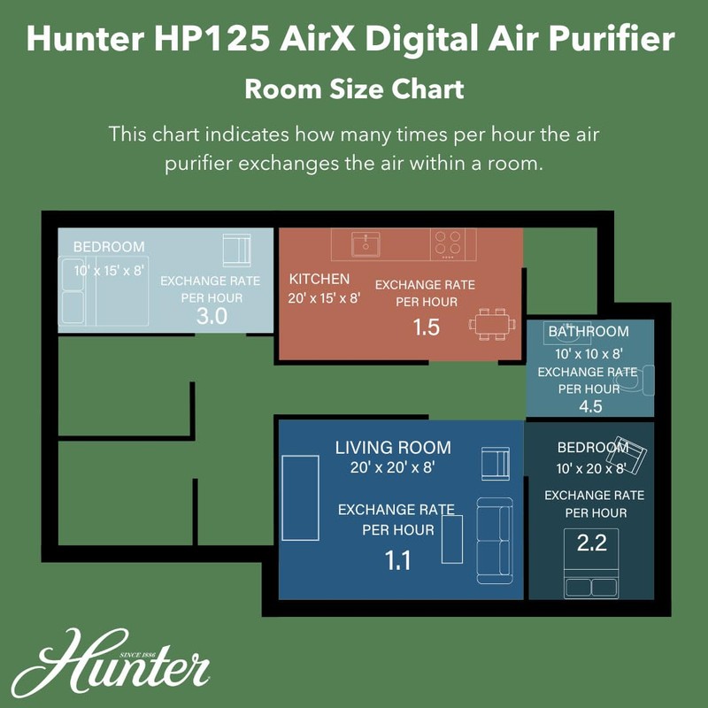 Hunter HP125 AirX EcoSilver HEPA Digital Air Purifier for Small