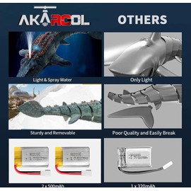 Akargol 2.4G Dinosaur Toys for Kids - High Simulation Mosasaurus RC Boat with Light & Spray Water for Swimming Pool & Bathroom (with 2 Batteries)