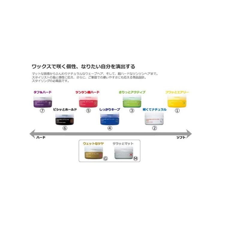 Nakano Styling Wax Hard 90g Cream Clear 90g (x1)