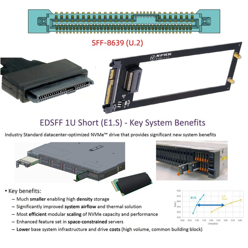 NFHK U.2 SFF-8639 Host to PCI-E Ruler 1U GEN-Z EDSFF