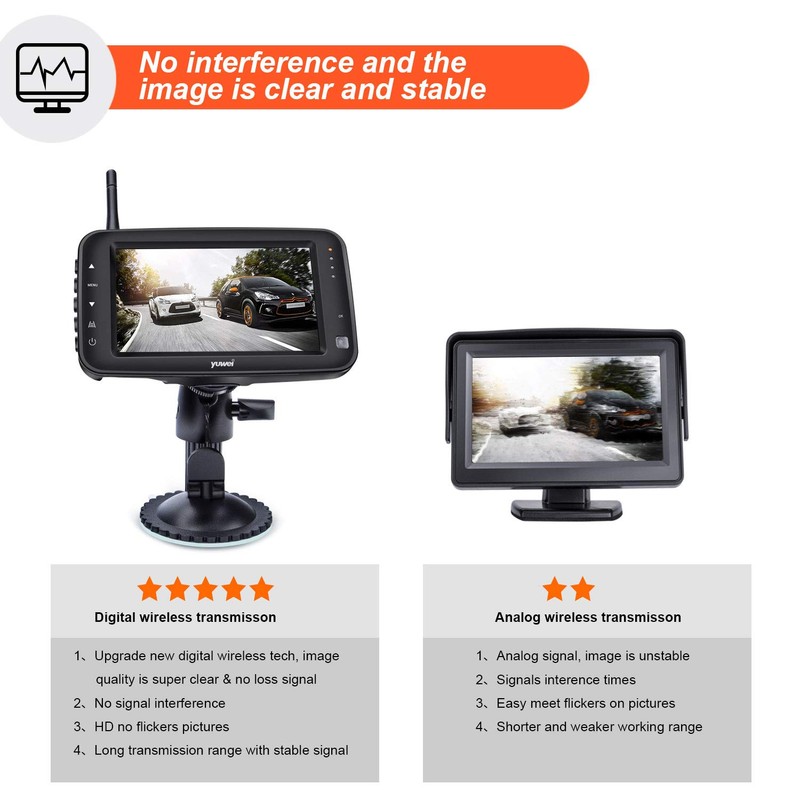 Wireless Backup Camera System, IP69 Waterproof Wireless License Plate Rear