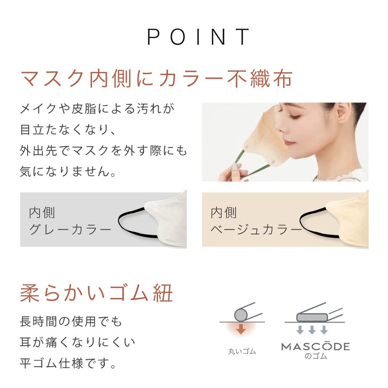 [MASCODE] お得！ 6袋セット SNS話題沸騰 累計3400万枚売上突破 不織布マスク バイカラーマスク 3Dマスク 小顔マスク 血色マスク