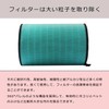 Air Purifier Replacement 360 ° Filter Air Purifier Jetclean Replacement