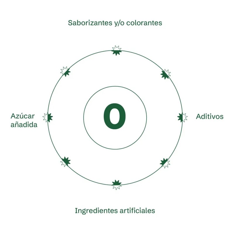Colágeno Hidrolizado Con Vitaminas | Flora Bella 360g Sabor Sin