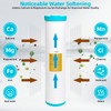 Filterelated 4.5" x 20" Whole House Water Softener Cartridge