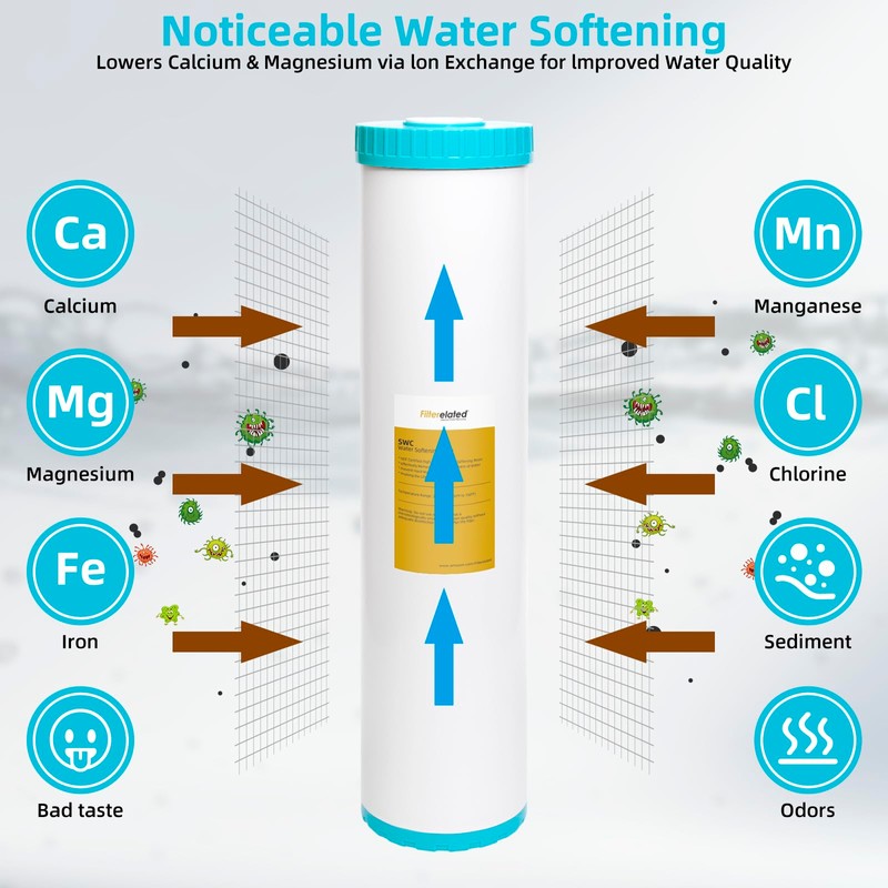 Filterelated 4.5" x 20" Whole House Water Softener Cartridge