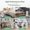 Air Pro PECO-HEPA Filters Replacement Compatible with Moleku-le Tri-Power Air