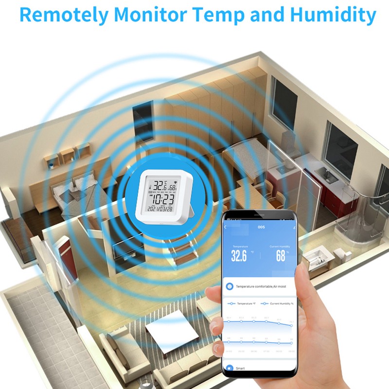 Tuya WiFi LCD Display Screen USB Power Supplys Intellgient Sensors