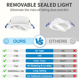 mw 3 Inch LED Gimbal Downlight Rotatable, LED Gimbal Recessed Lights with Junction Box,5 CCT(2700K-5000K) Selectable,CRI 90+,6W Eqv.35W, IC Rated, ETL, California JA8 Certified, Cutout Size: 3.94"