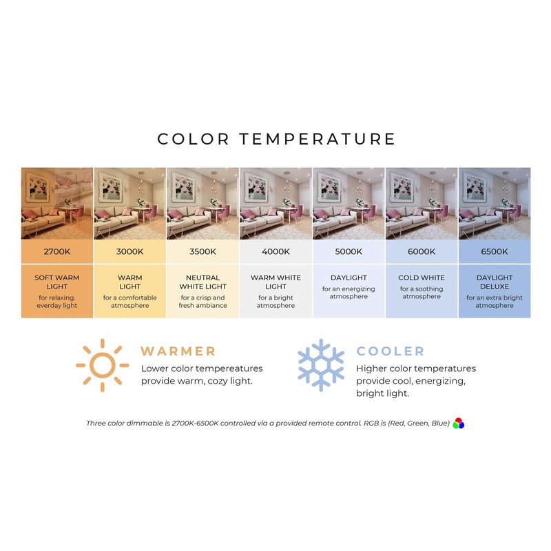 Light Efficient Design 07350 - LED-7318-27A LED 4 Pin Base