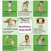 Gel Aloe Vera Blanqueamiento Elimina Cicatriz Quemaduras