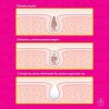 Crema Mágica Quita Puntos Negros Lanbena Tiras