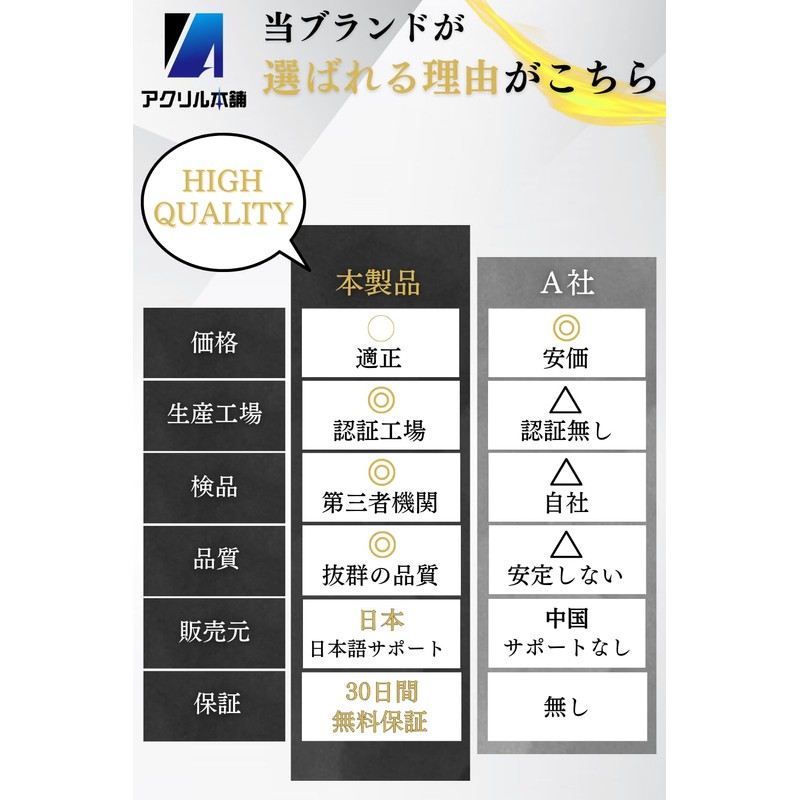 Acrylic Honpo Acrylic Cube Block Transparent Acrylic Panel Display Stand